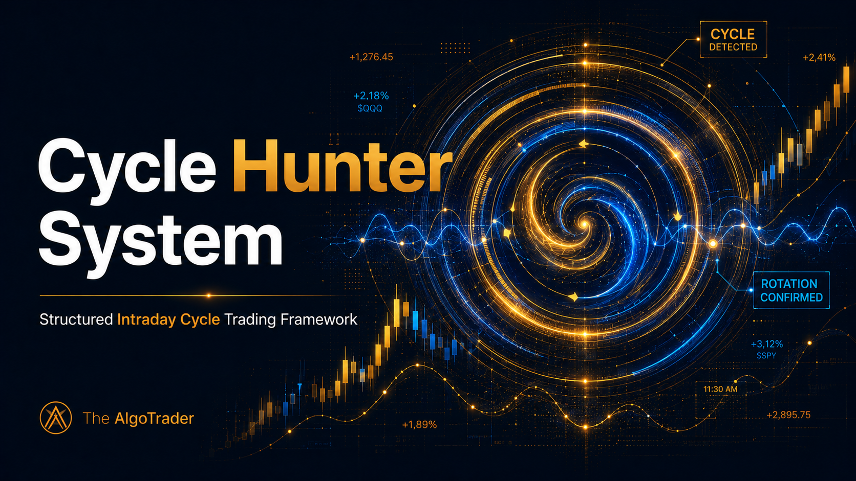 Cycle Hunter System | Scalping Tools | The Algo Trader