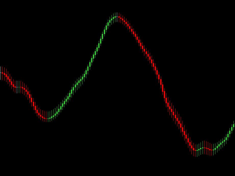 Flow State Bars chart preview on NQ 1-minute chart