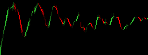 Flow State Bars Super Focus mode on NQ 2-minute chart