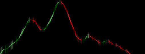 Flow State Bars Focus mode on NQ 2-minute chart